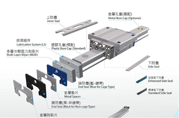 AGMS直线导轨滑块.jpg