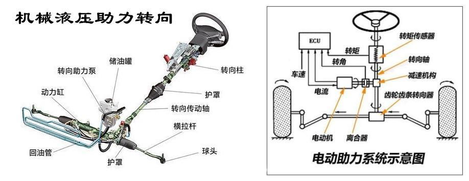 AGMS电动助力转向器图解.jpg